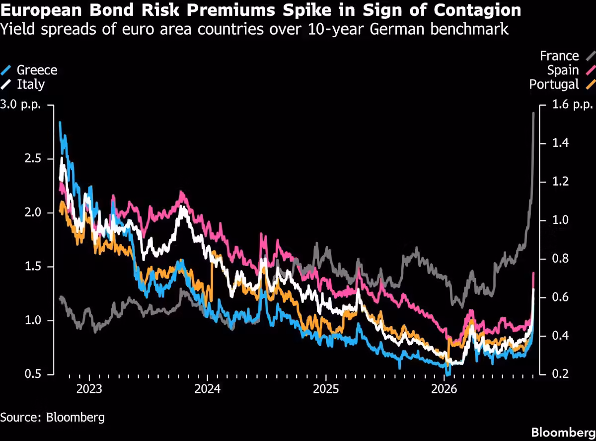 European Debt-Crisis Risks Have Risen Sharply, Bundesbanker Says
