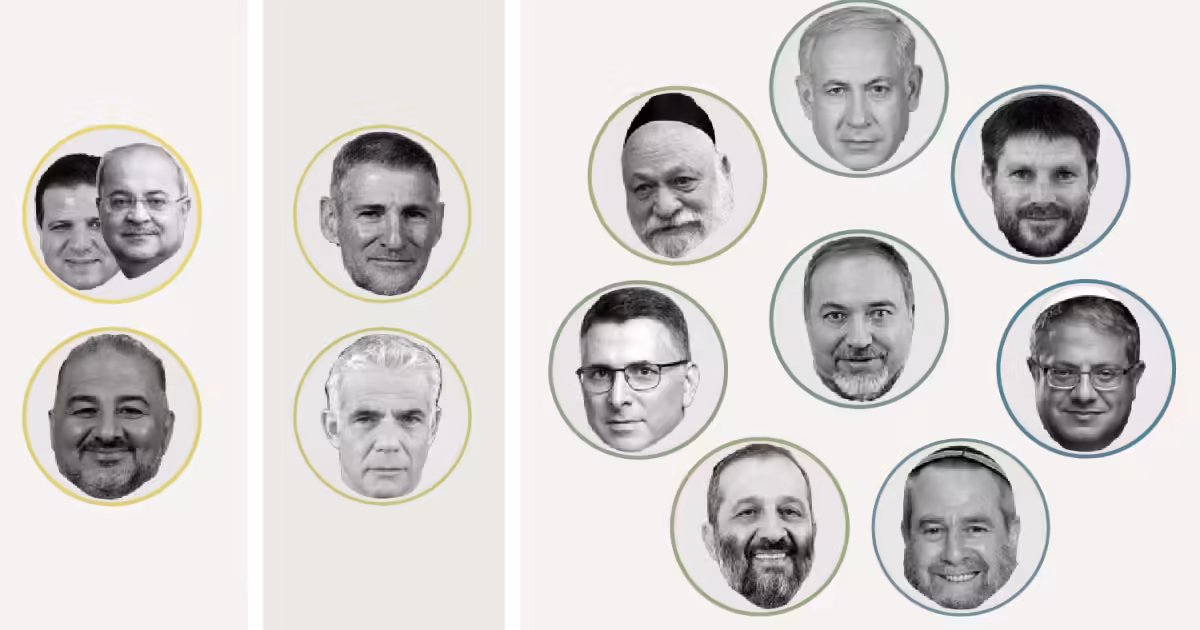 Far from fringe: How Israel’s mainstream parties vote with the far right | Israel Election 2026 News