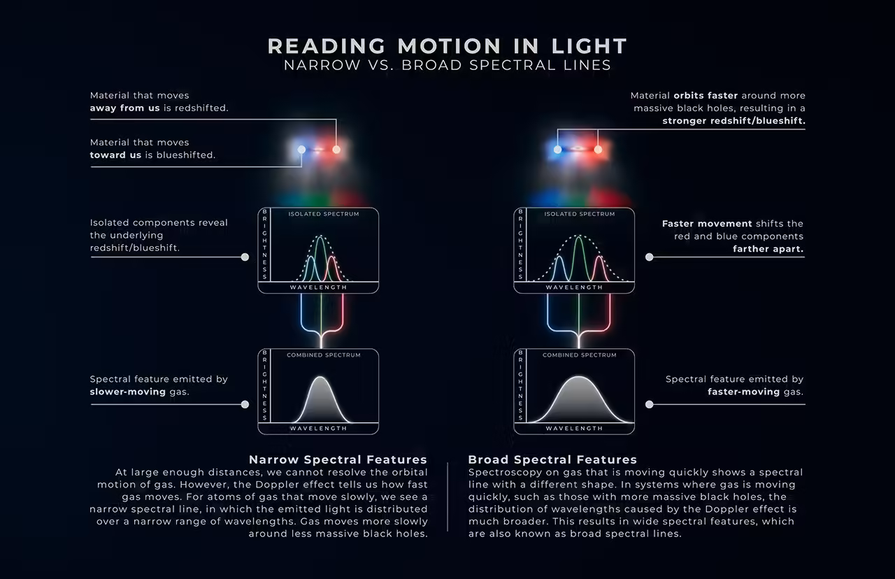 Reading Motion in Light - NASA Science